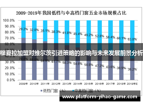 穆夏拉加盟对维尔茨引进策略的影响与未来发展前景分析