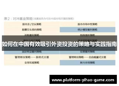 如何在中国有效吸引外资投资的策略与实践指南