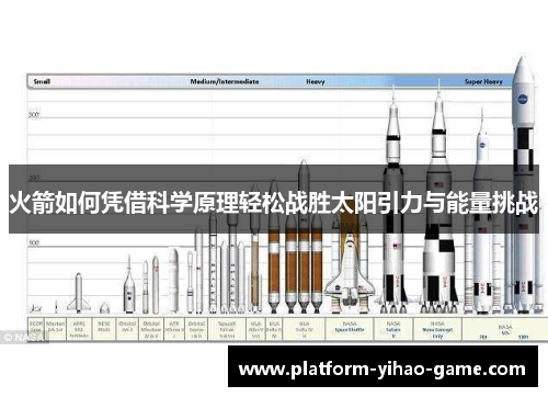 火箭如何凭借科学原理轻松战胜太阳引力与能量挑战