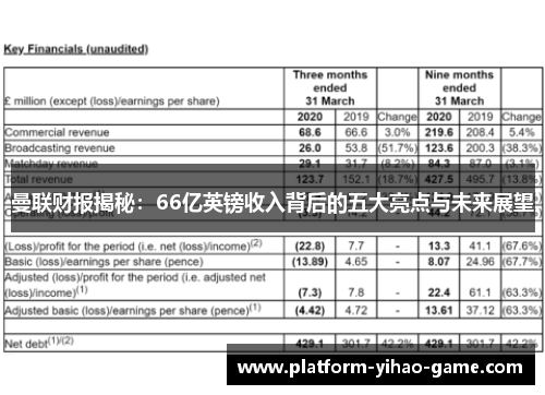 曼联财报揭秘：66亿英镑收入背后的五大亮点与未来展望