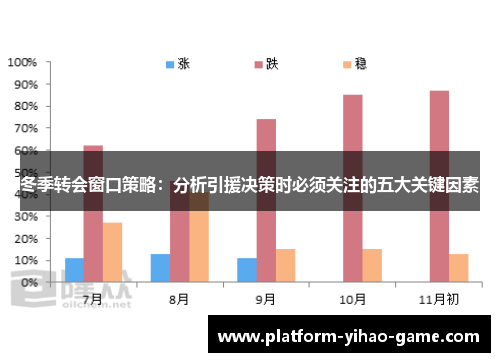 冬季转会窗口策略：分析引援决策时必须关注的五大关键因素