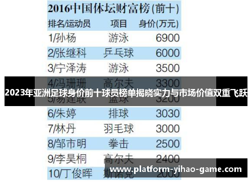 2023年亚洲足球身价前十球员榜单揭晓实力与市场价值双重飞跃