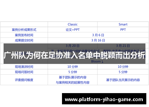 广州队为何在足协准入名单中脱颖而出分析
