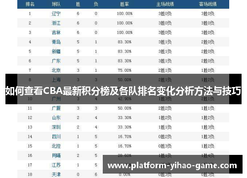 如何查看CBA最新积分榜及各队排名变化分析方法与技巧