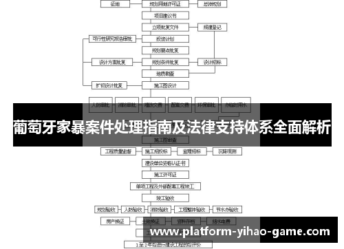 葡萄牙家暴案件处理指南及法律支持体系全面解析