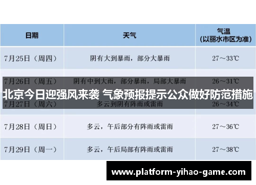 北京今日迎强风来袭 气象预报提示公众做好防范措施