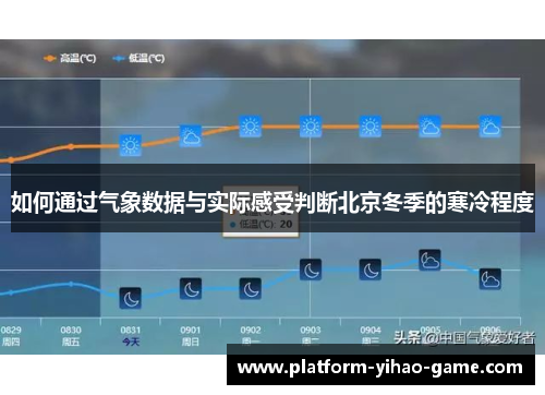 如何通过气象数据与实际感受判断北京冬季的寒冷程度
