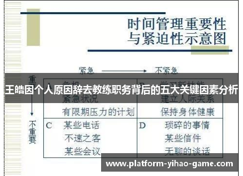 王皓因个人原因辞去教练职务背后的五大关键因素分析 王皓因个人原因辞去教练职务背后的五大关键因素分析