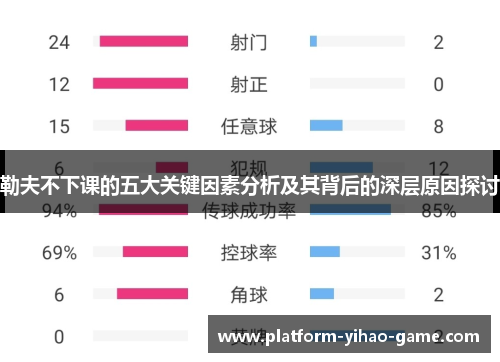勒夫不下课的五大关键因素分析及其背后的深层原因探讨