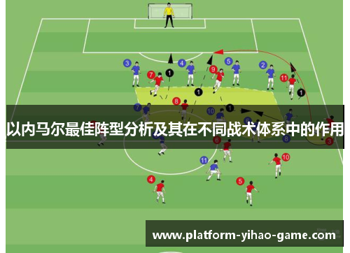 以内马尔最佳阵型分析及其在不同战术体系中的作用