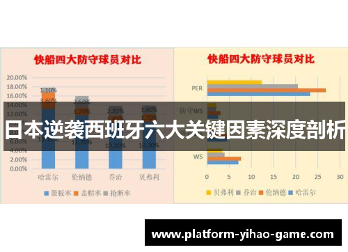 日本逆袭西班牙六大关键因素深度剖析