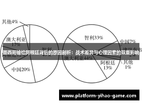 墨西哥输给阿根廷背后的原因剖析：战术差异与心理因素的双重影响