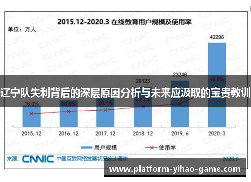 辽宁队失利背后的深层原因分析与未来应汲取的宝贵教训