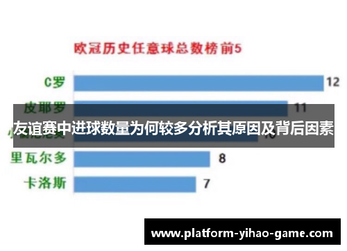 友谊赛中进球数量为何较多分析其原因及背后因素