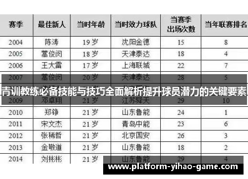 青训教练必备技能与技巧全面解析提升球员潜力的关键要素