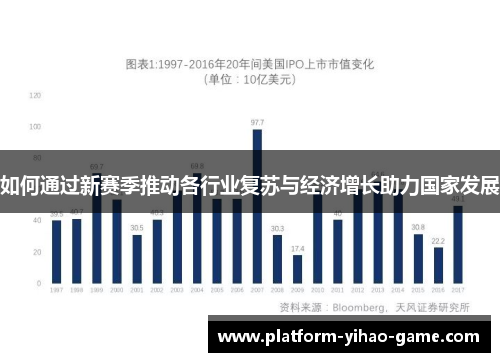 如何通过新赛季推动各行业复苏与经济增长助力国家发展