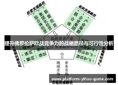 提升佛罗伦萨欧战竞争力的战略路径与可行性分析
