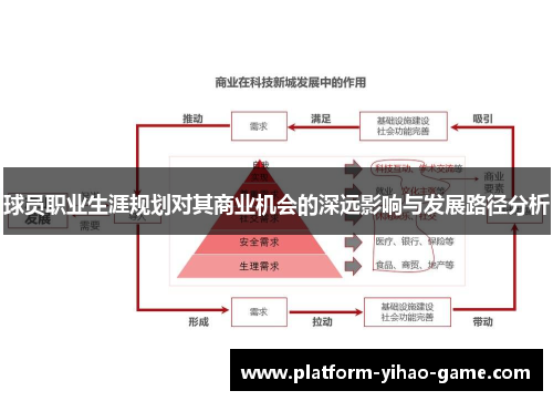 球员职业生涯规划对其商业机会的深远影响与发展路径分析