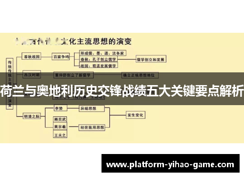 荷兰与奥地利历史交锋战绩五大关键要点解析 荷兰与奥地利历史交锋战绩五大关键要点解析