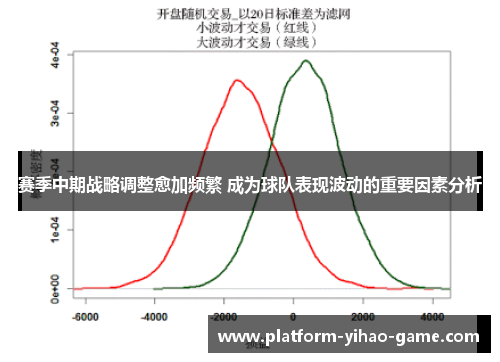 赛季中期战略调整愈加频繁 成为球队表现波动的重要因素分析 赛季中期战略调整愈加频繁 成为球队表现波动的重要因素分析