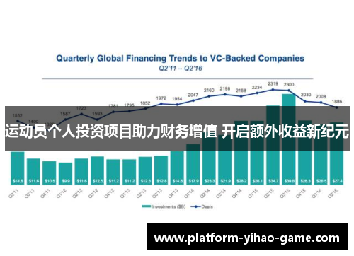 运动员个人投资项目助力财务增值 开启额外收益新纪元
