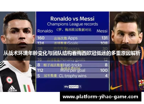 从战术环境年龄变化与团队结构看梅西欧冠低迷的多重原因解析
