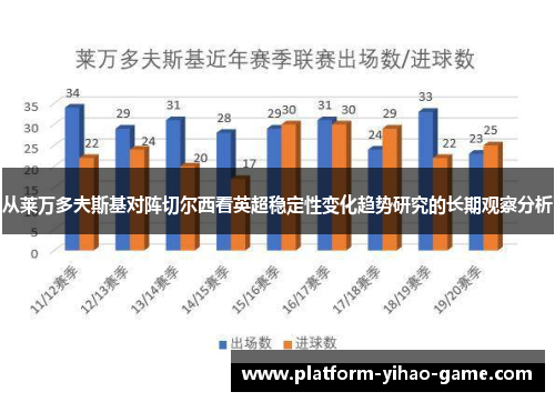 从莱万多夫斯基对阵切尔西看英超稳定性变化趋势研究的长期观察分析 从莱万多夫斯基对阵切尔西看英超稳定性变化趋势研究的长期观察分析