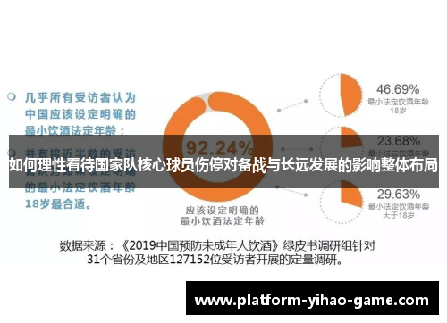 如何理性看待国家队核心球员伤停对备战与长远发展的影响整体布局