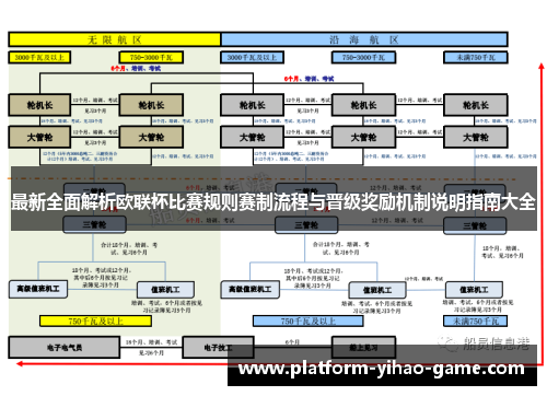 最新全面解析欧联杯比赛规则赛制流程与晋级奖励机制说明指南大全
