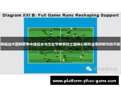 英超战术图解聚焦中场绞杀与左右节奏掌控之道核心解析全面拆解攻防平衡